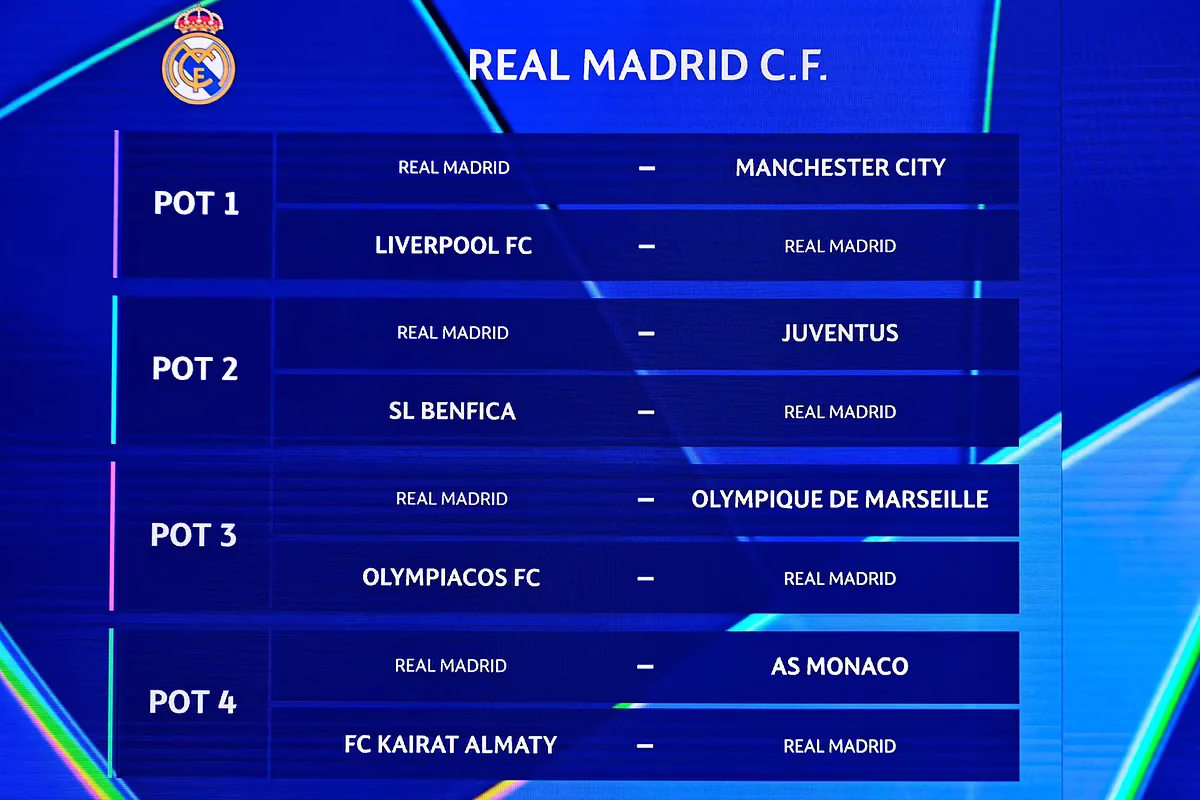 Transmisión en vivo del sorteo de la Champions League 2025: Grupo complicado para el Madrid, accesible para el Barça y desafíos difíciles para el Atleti.