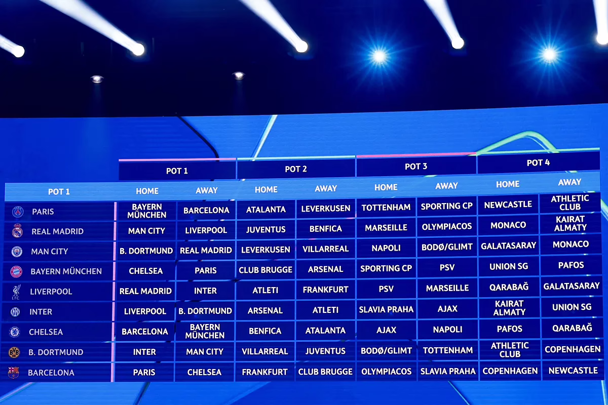 Sorteo en vivo de la Champions 2025: Rivales desafiantes para el Madrid, oponentes más accesibles para el Barça, salidas complejas para el Atlético, y trayectorias complicadas para Bilbao y Villarreal.