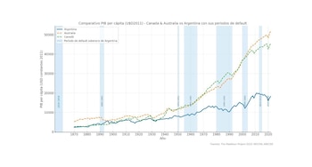 El progreso nacional en el