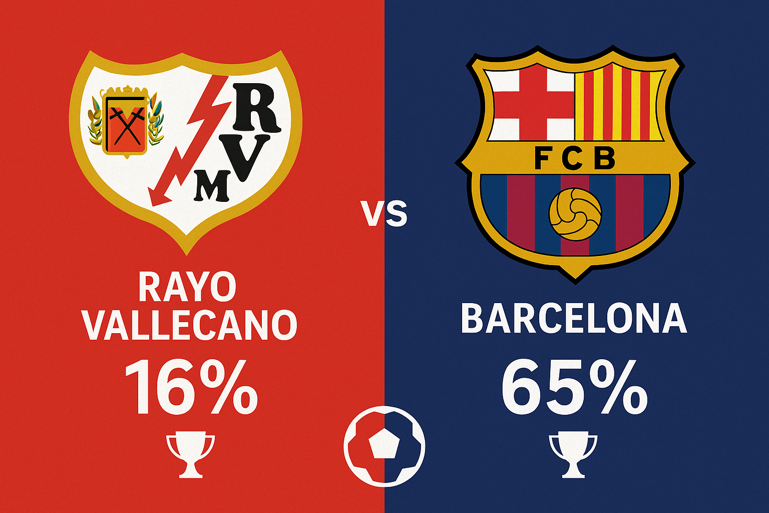 Pronóstico Rayo Vallecano vs Barcelona - La Liga (31/08/2025)