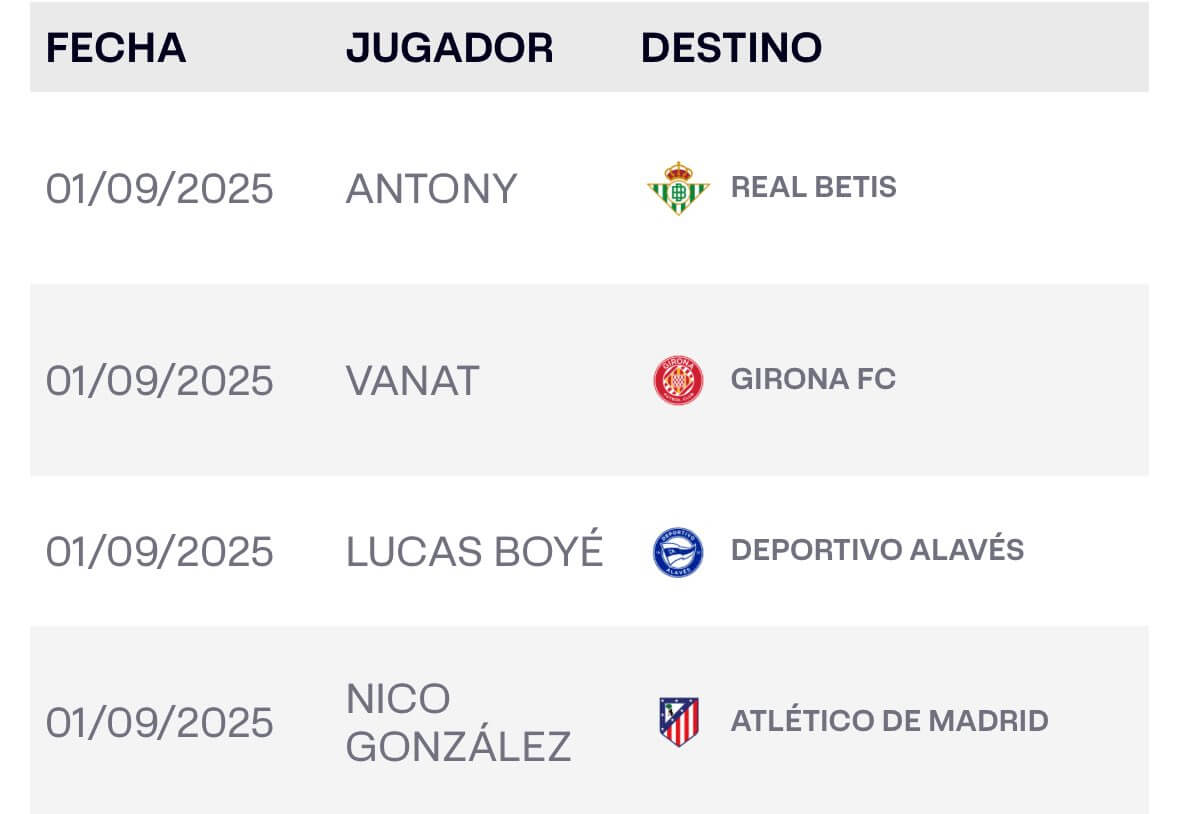 Antony ya aparece inscrito en LaLiga.