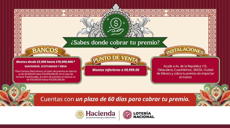 Acude a cobrar tus premios de la Lotería Nacional en: Av. de la República 115, Tabacalera, Cuauhtémoc, 06030.