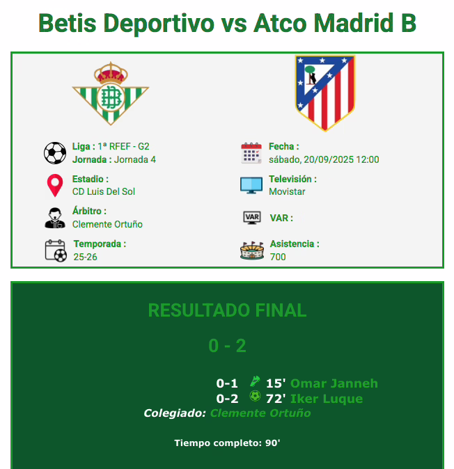 Colección de imágenes del Betis Deportivo contra Atlético de Madrid B