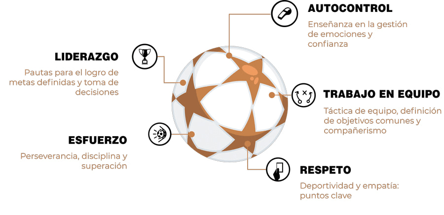 pd campus experience real madrid valores