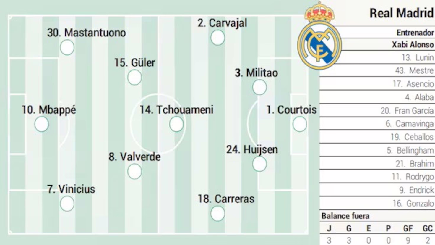 Atlético vs. Real Madrid: Actualizaciones en tiempo real del derbi madrileño de La Liga EA Sports.
