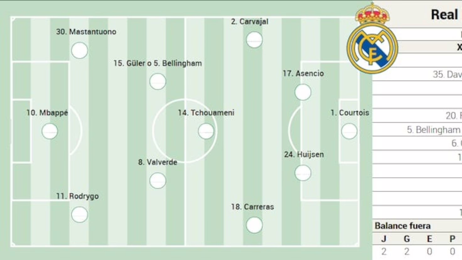 Levante - Real Madrid: Sigue en vivo LaLiga EA Sports hoy.