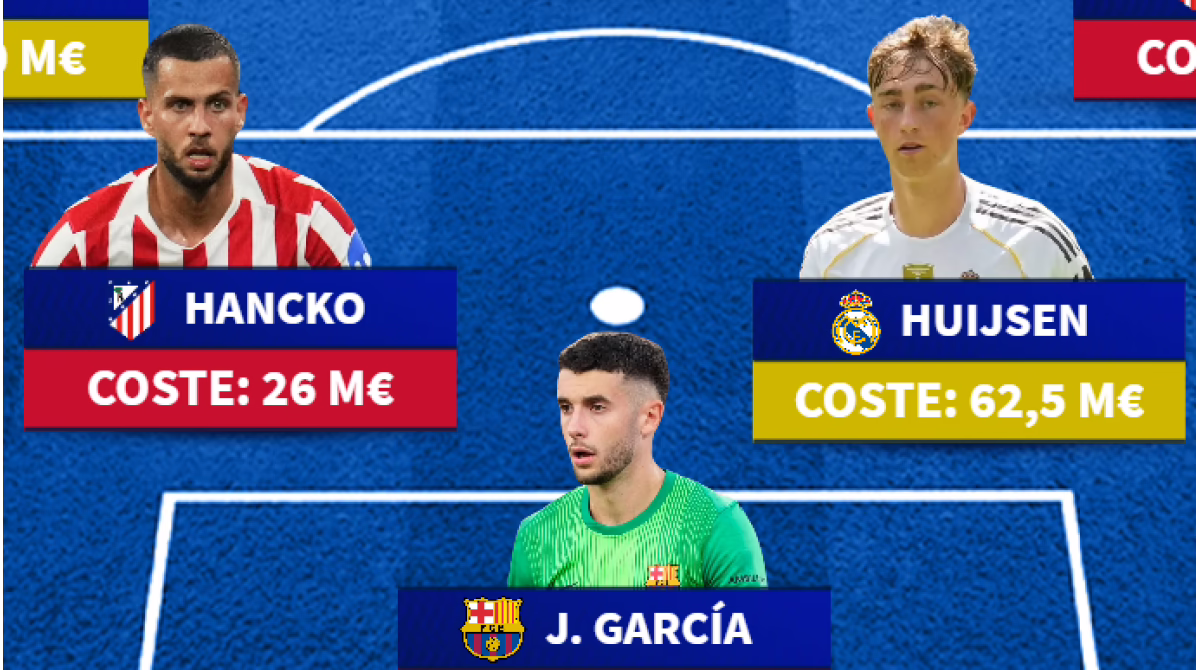 El equipo ideal de los traspasos más costosos del mercado veraniego en LaLiga.