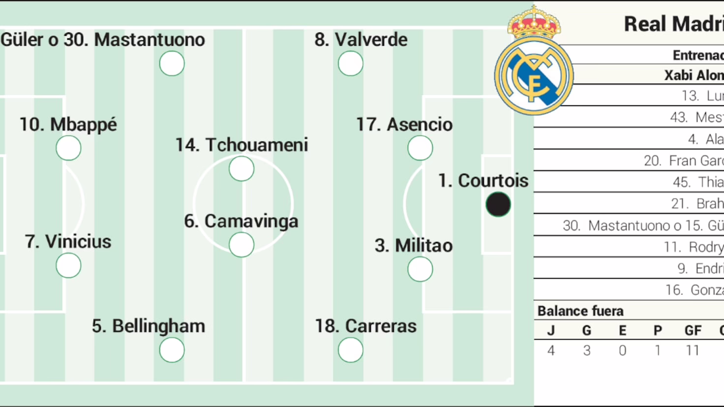 Getafe vs. Real Madrid hoy: cobertura en tiempo real y novedades de LaLiga EA Sports.