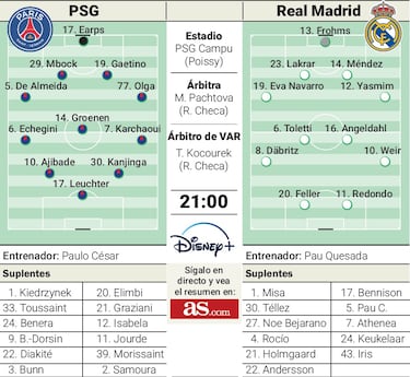 Olga y el Madrid, reencuentro en París