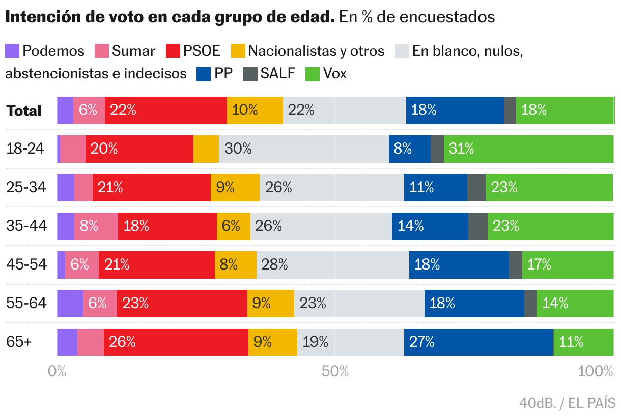 Barras apiladas