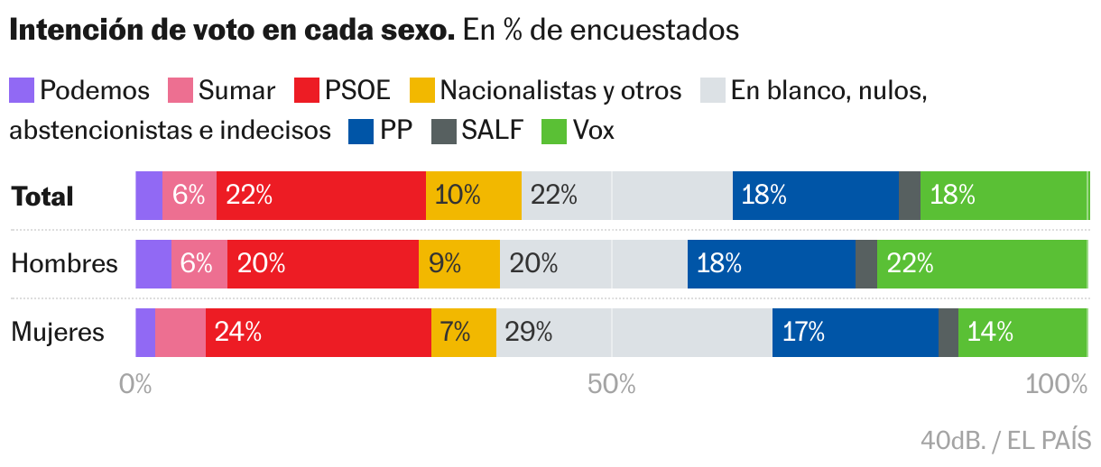 Barras apiladas
