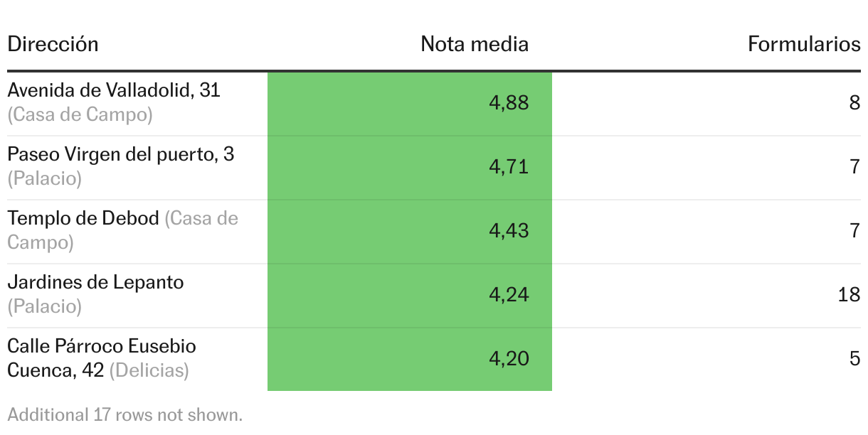 Tabla