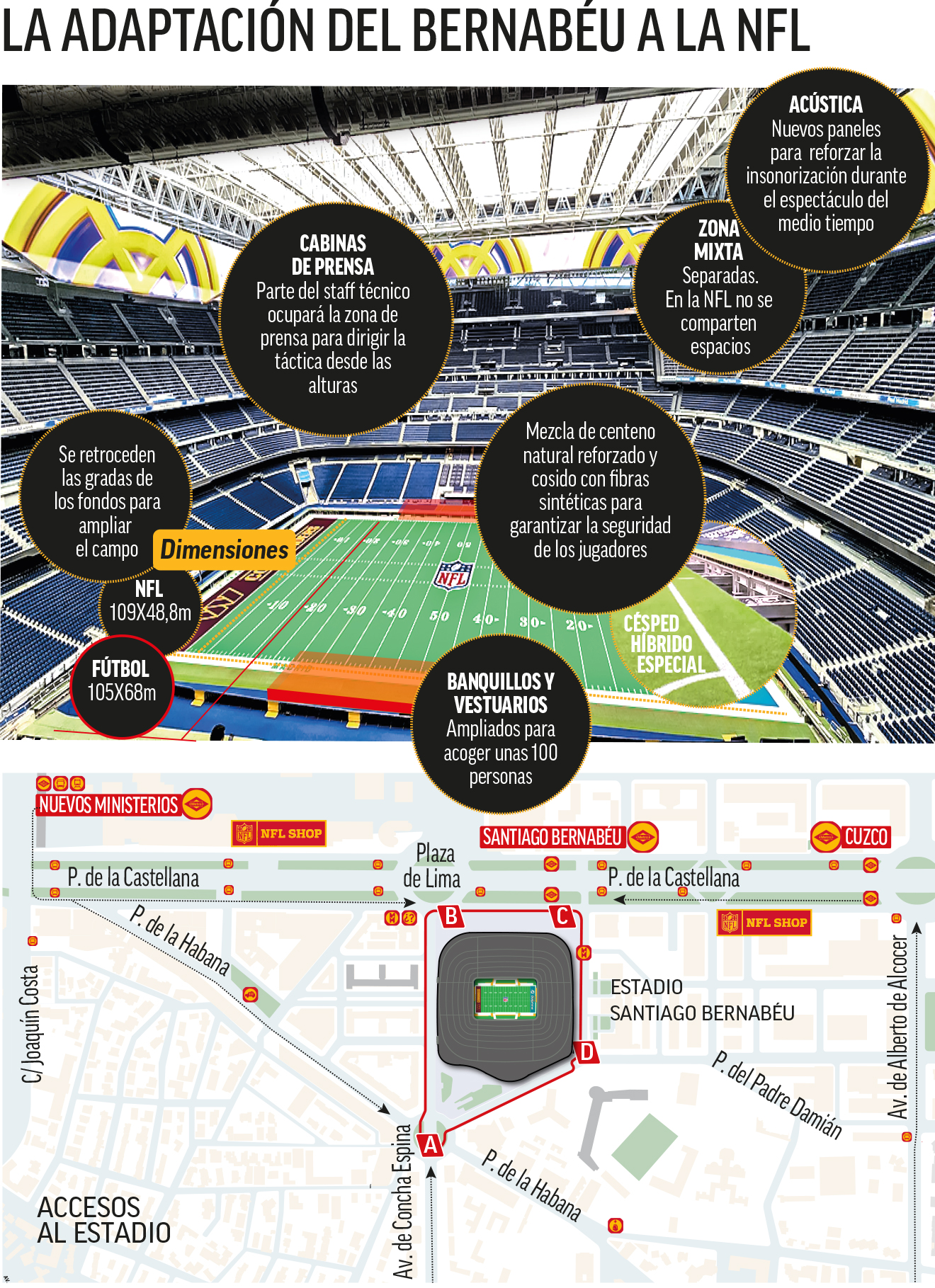 La adaptación del Bernabéu.