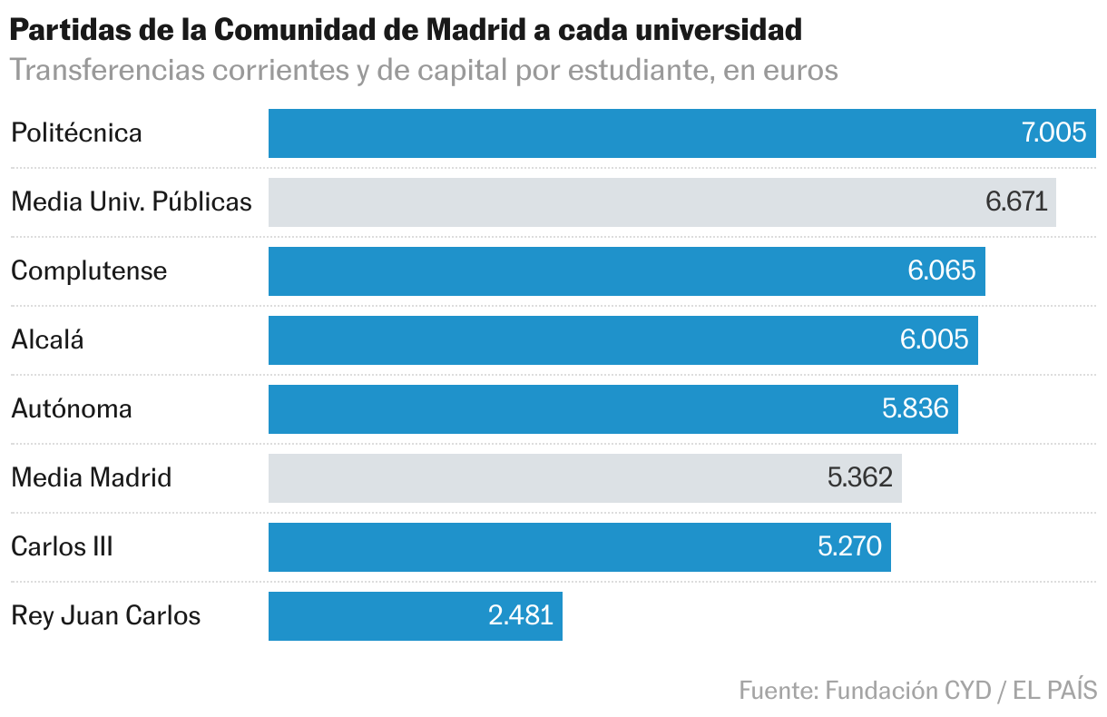 Gráfico de barras