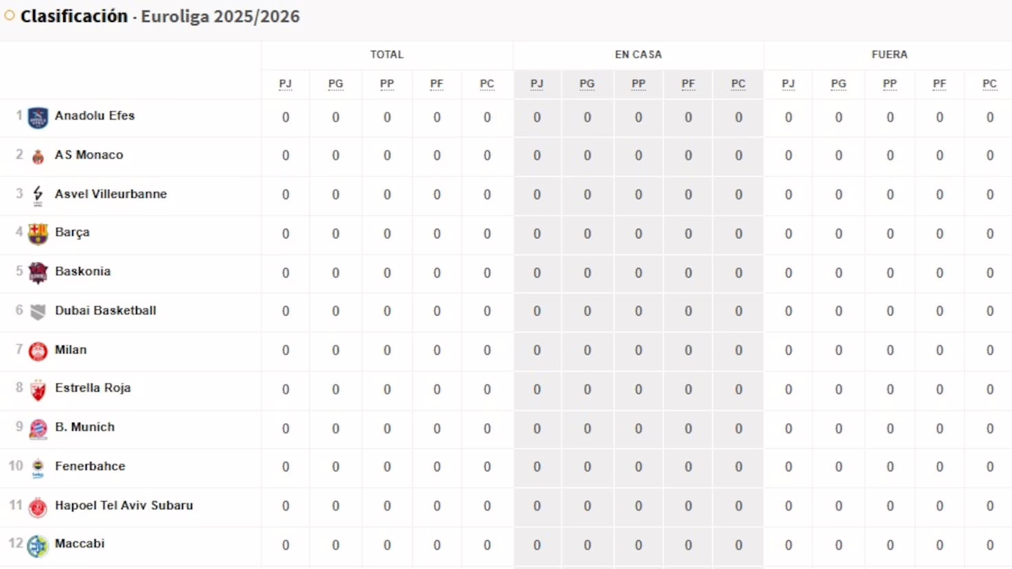 Resultados de la Euroliga, jornada 9: horarios, transmisión, encuentros y tabla de posiciones - Clone