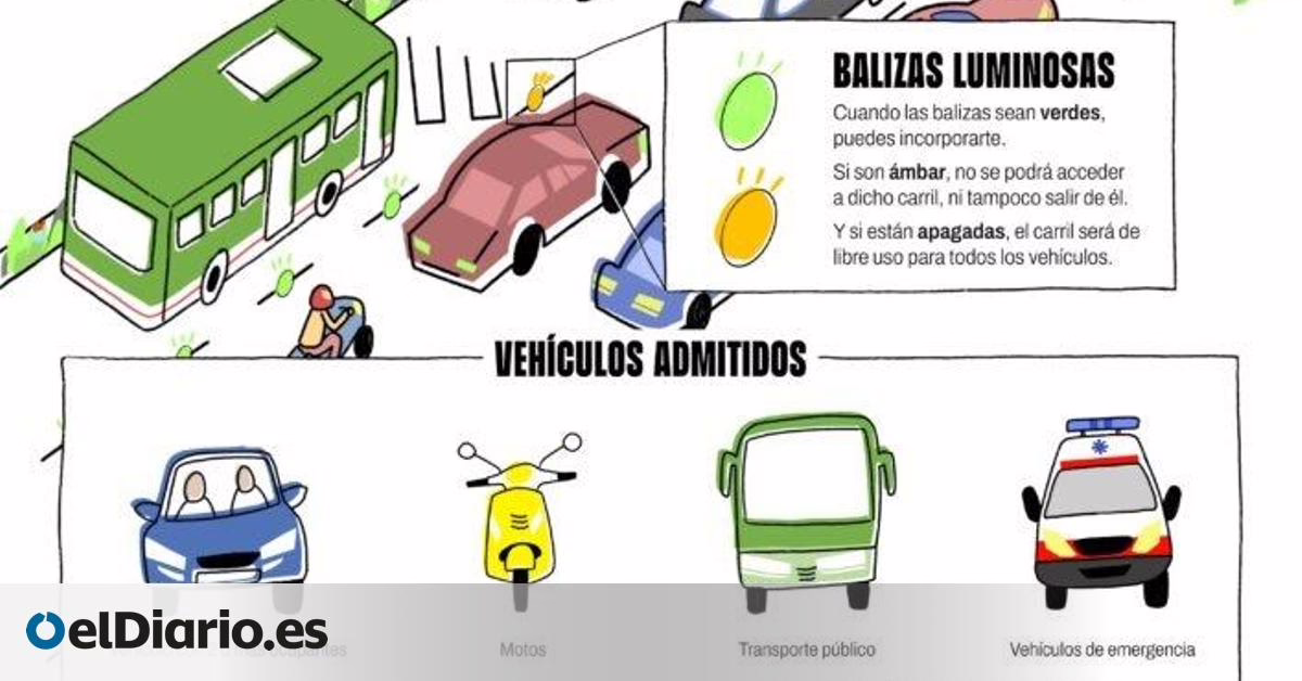 Así será el funcionamiento del carril bus-VAO de la A-2 que se activará en Madrid a principios de 2026.