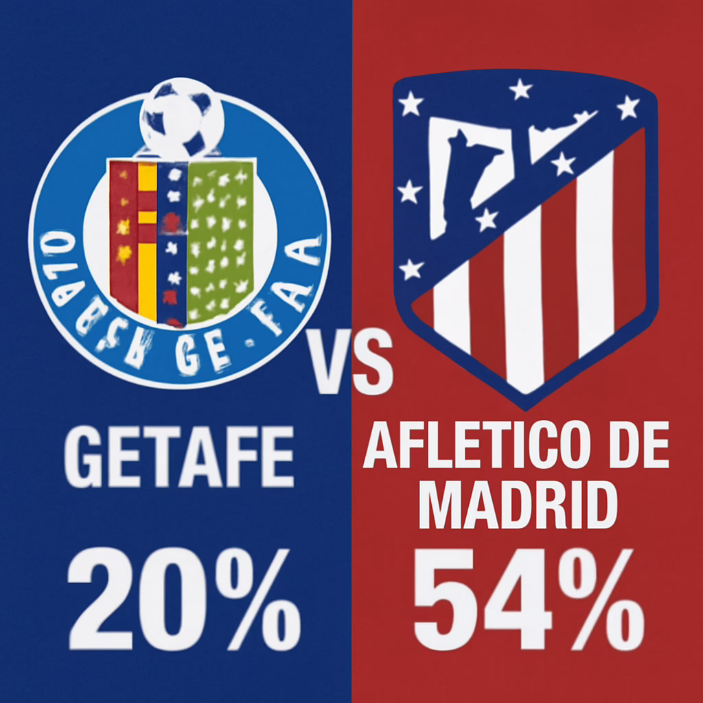 Predicción del partido Getafe contra Atlético de Madrid
