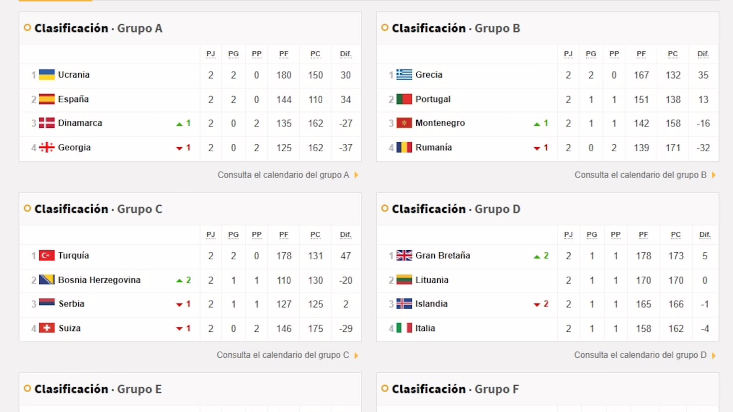Resultados de la segunda jornada de la fase clasificatoria para el Mundial 2027: encuentros y tabla de posiciones.