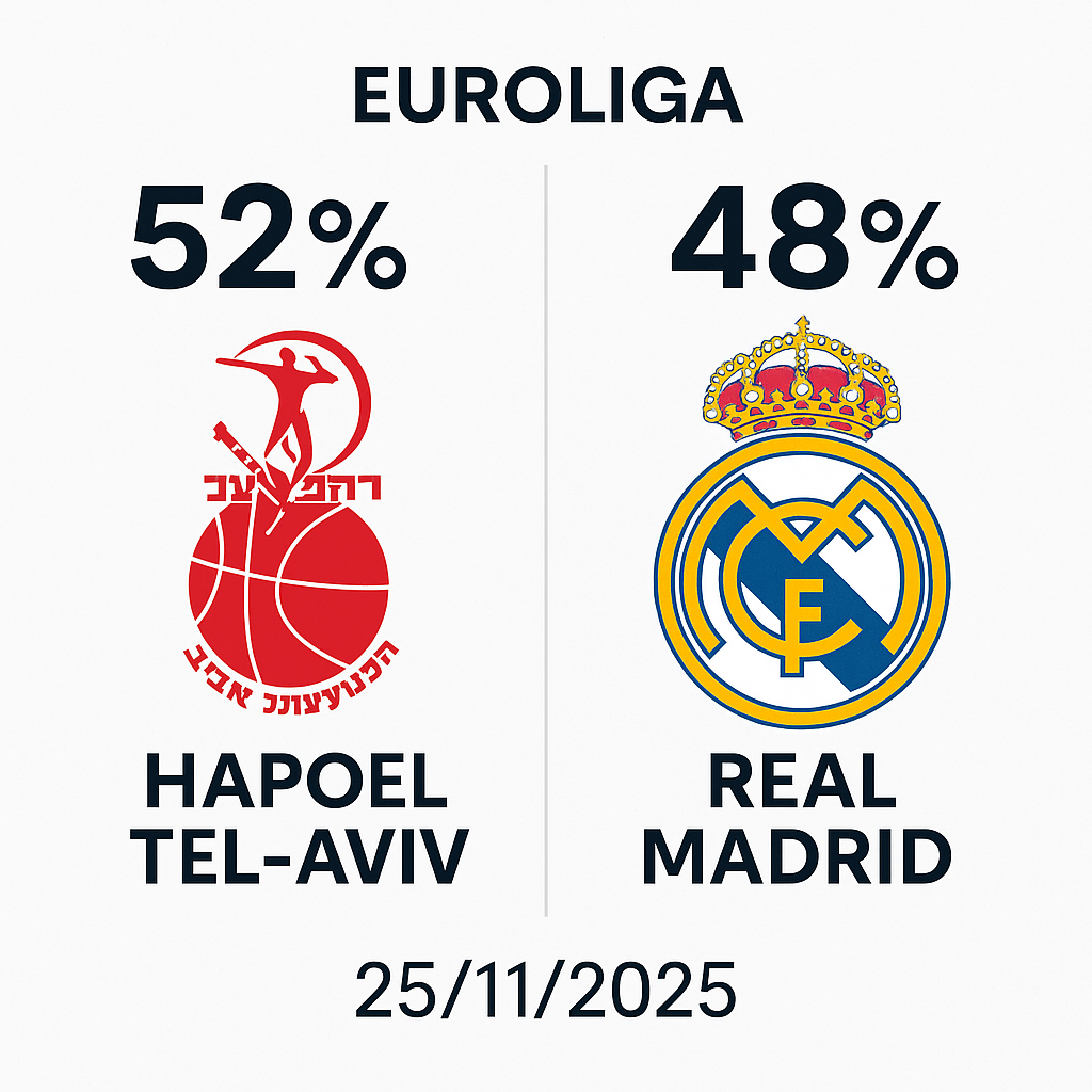 Pronóstico Hapoel Tel-Aviv vs Real Madrid – Euroliga 25/11/2025 34 Pronóstico Hapoel Tel-Aviv vs Real Madrid – Euroliga 25/11/2025