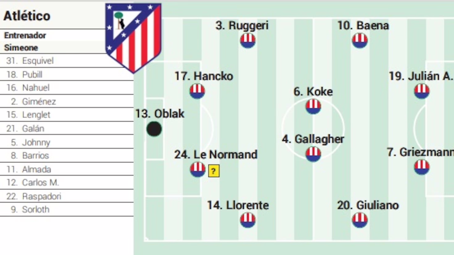 Probable alineación del Atlético frente al Union Saint-Gilloise en Champions