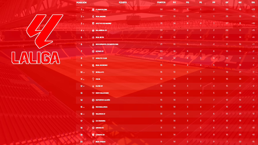 LaLiga EA Sports 2025 - 2026