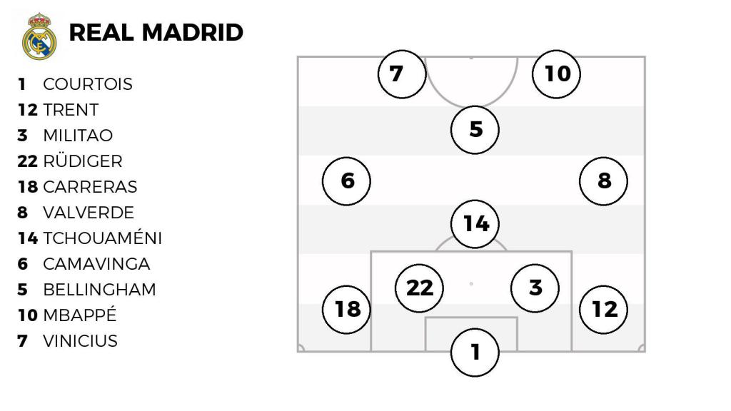 La alineación probable del Real Madrid contra el Athletic.