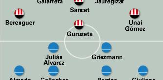 Athletic-Atlético de Madrid en San Mamés.