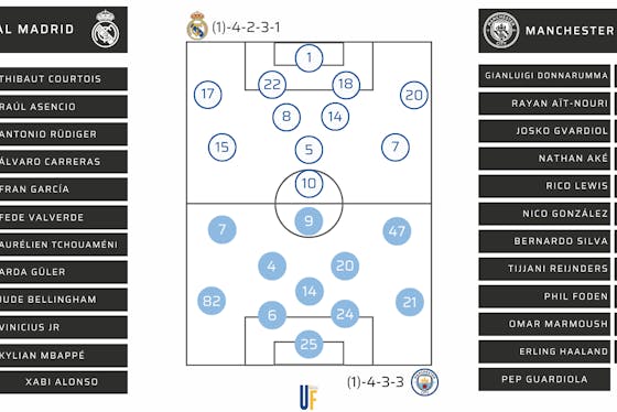 Article image:Real Madrid vs Manchester City: Clásico europeo en el Bernabéu