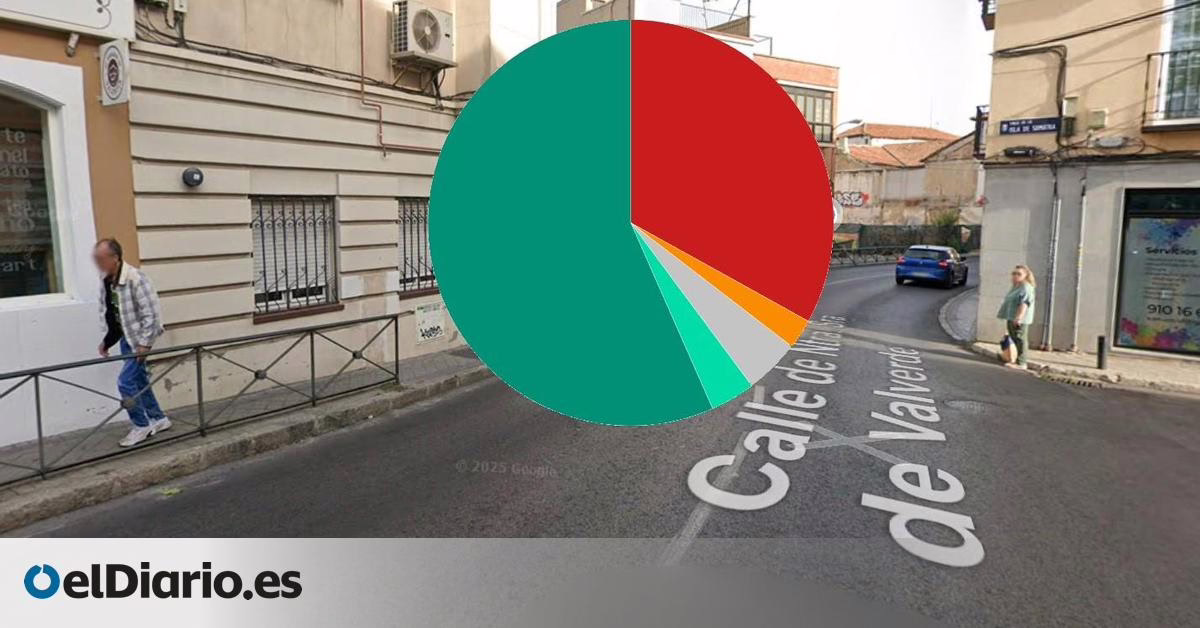 Apoyo de los vecinos en la decisión del Ayuntamiento de Madrid para ensanchar las aceras en una importante avenida de Fuencarral.