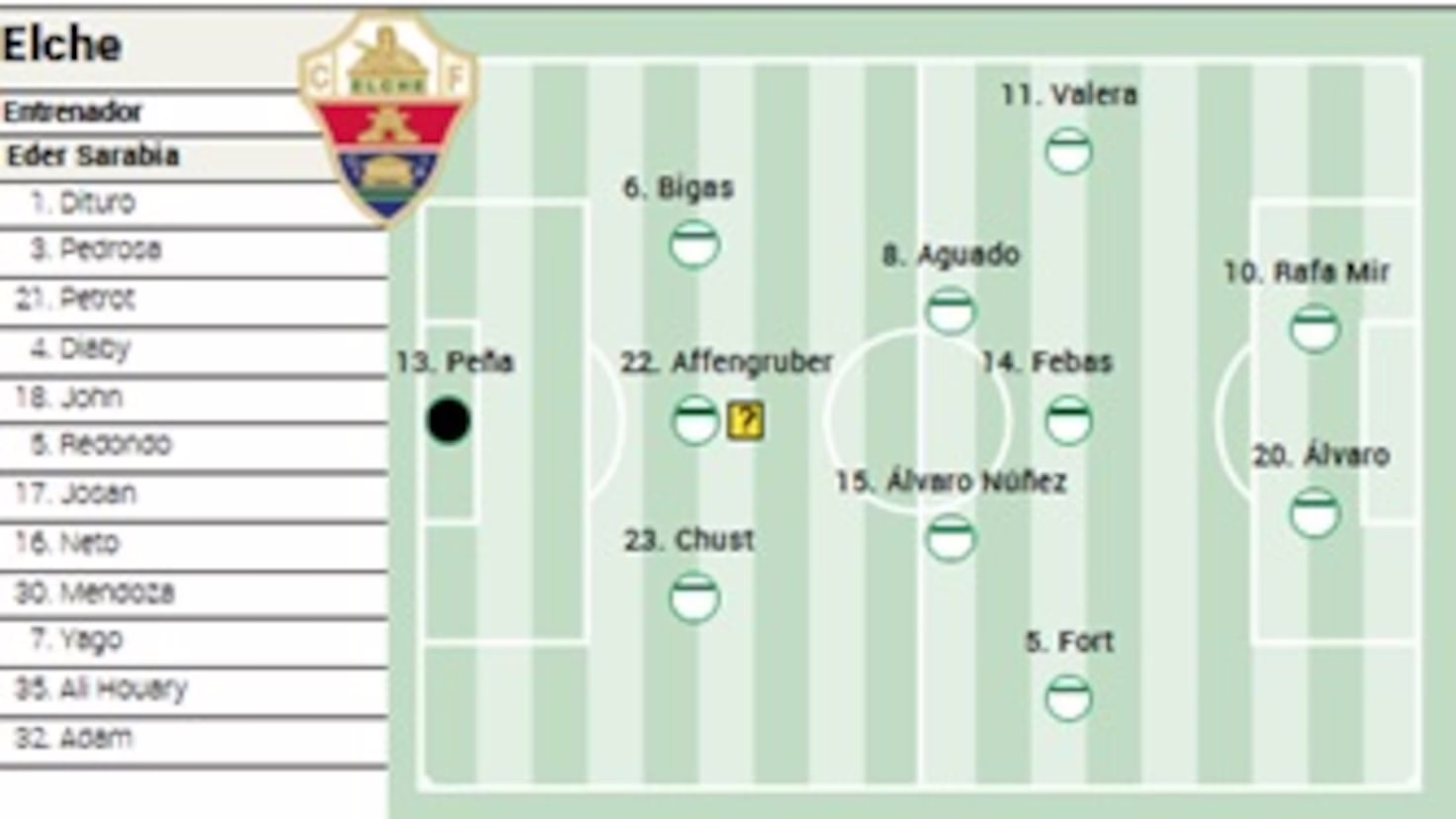 Posible alineación del Elche frente al Rayo en LaLiga EA Sports.