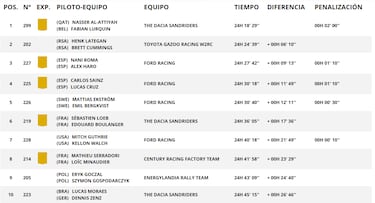 Al Attiyah vuelve a hacer de las suyas