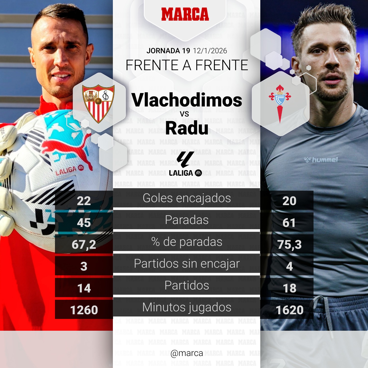 El duelo del partido I Odysseas y Radu, frente a frente
