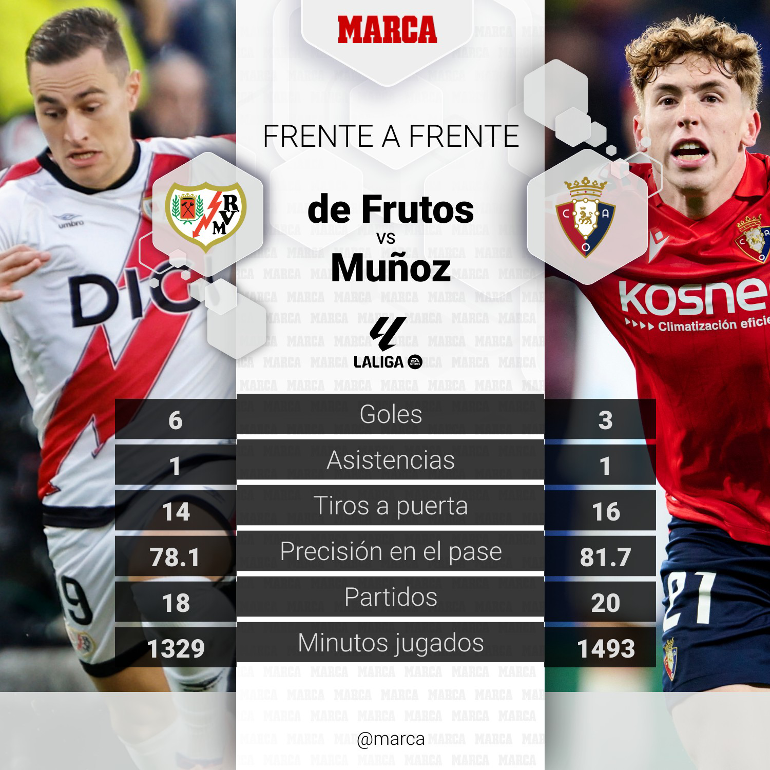 Duelo del partido Rayo - Osasuna