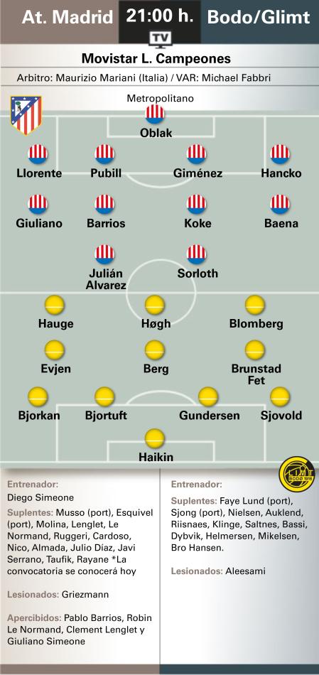 Atlético-Bodo Glimt en el Metropolitano.