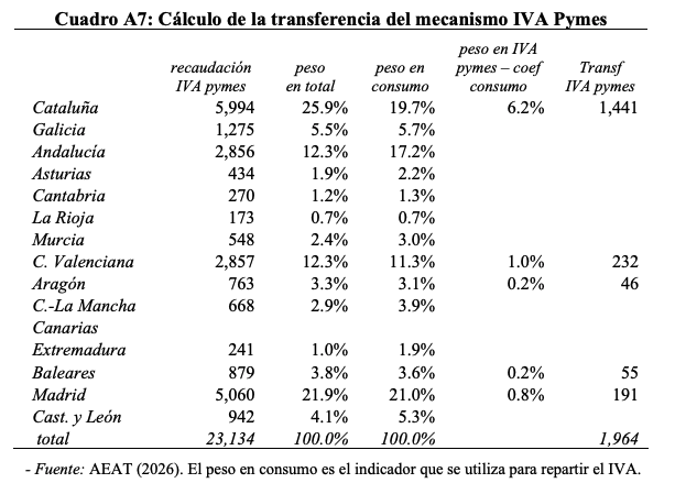 Financiación, Montero