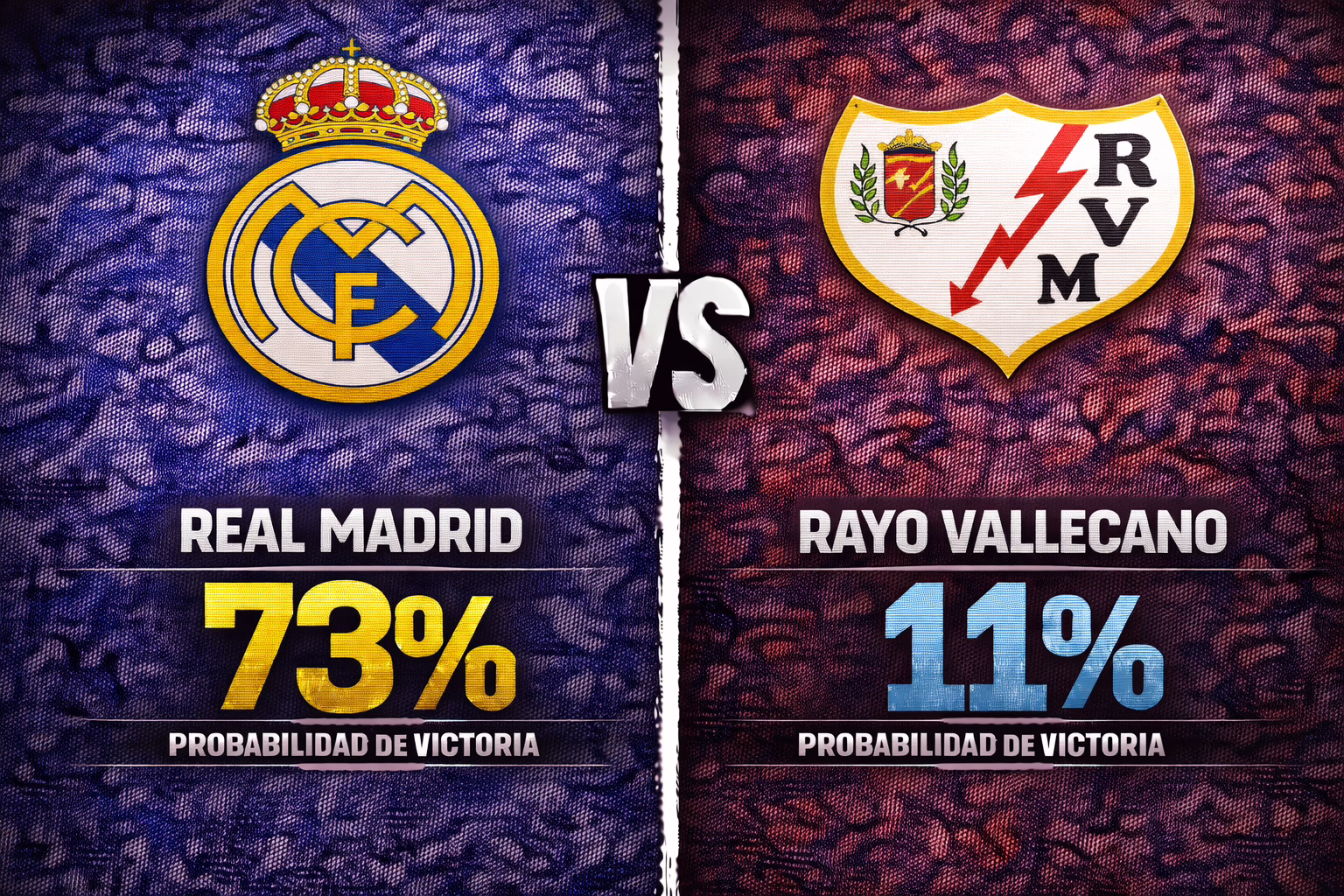 Predicción del partido Real Madrid contra Rayo Vallecano