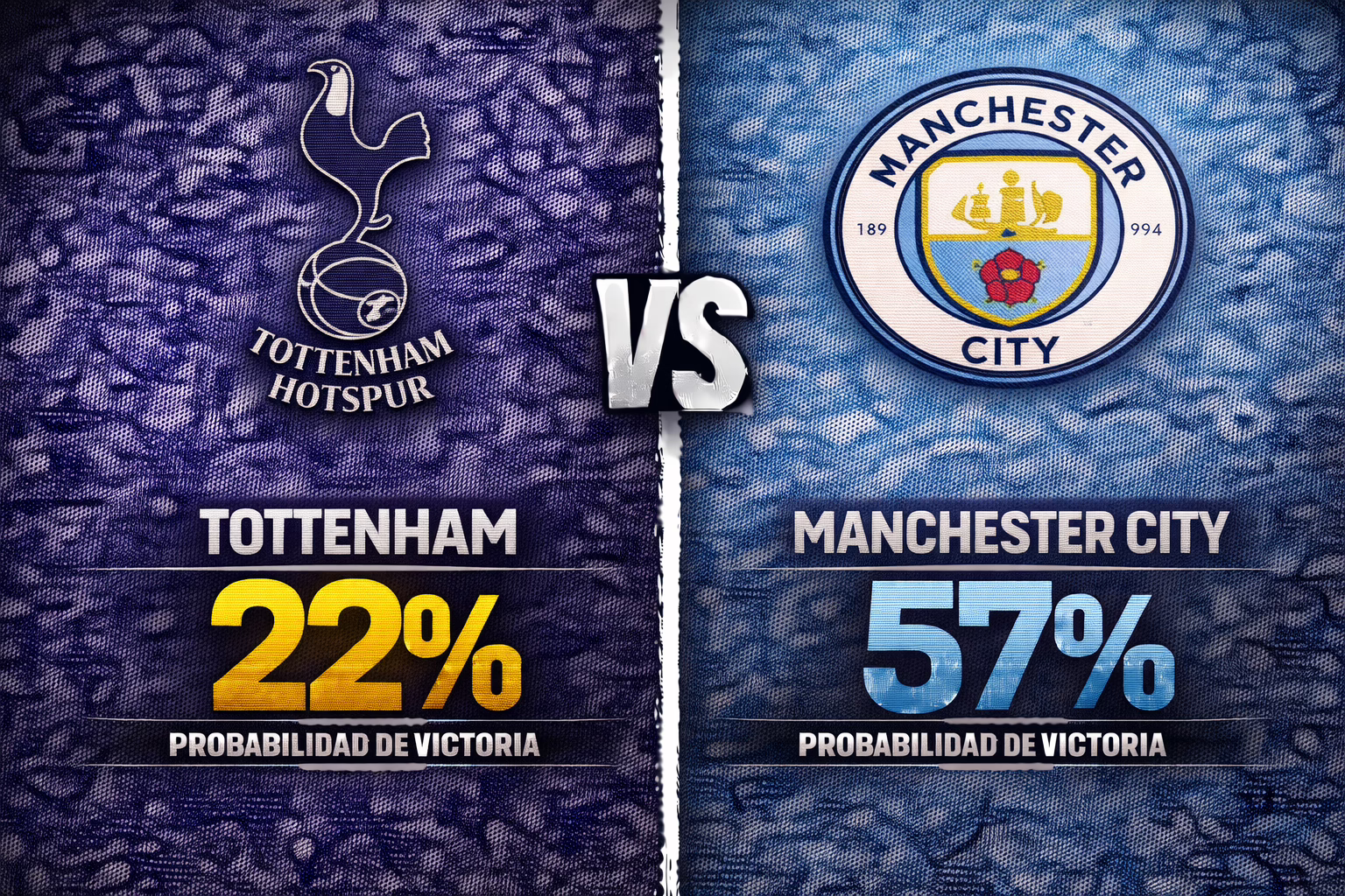 Predicción del partido Tottenham contra Manchester City
