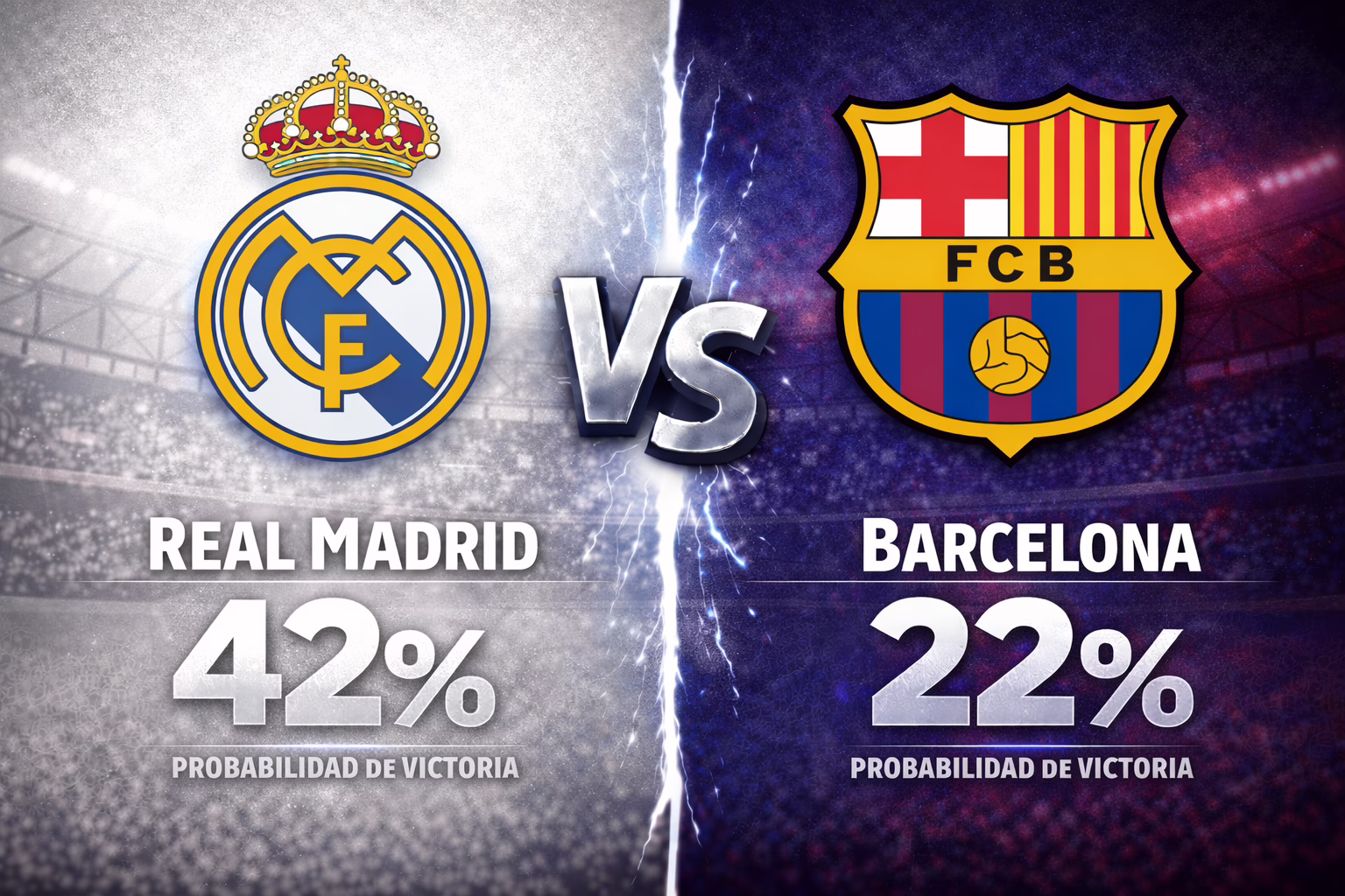 Predicción del encuentro entre Real Madrid y Barcelona