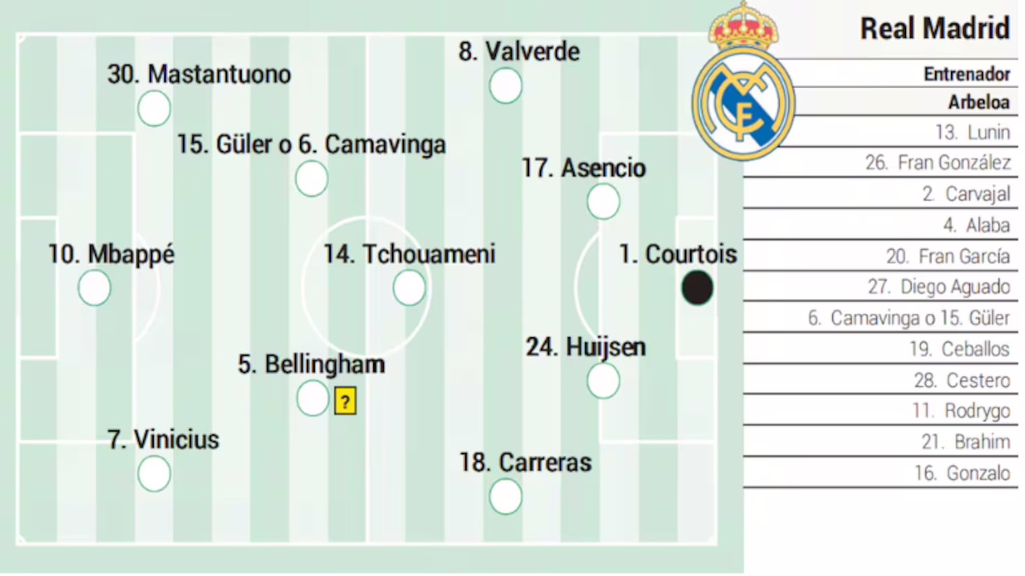 Benfica vs Real Madrid: Cobertura en tiempo real de la última jornada de la Champions League, disponible en vivo y en línea.