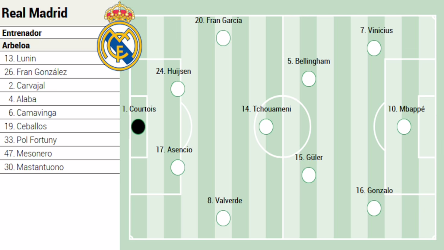 Real Madrid vs. Mónaco, transmisión en vivo: fase de grupos de la Champions League, últimas novedades al instante.