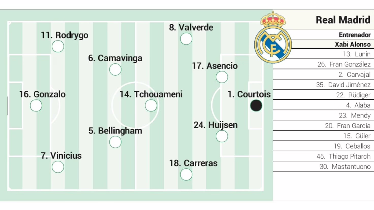 Atlético vs. Real Madrid hoy, en directo: análisis previo de la semifinal de la Supercopa de España en Arabia, en vivo.