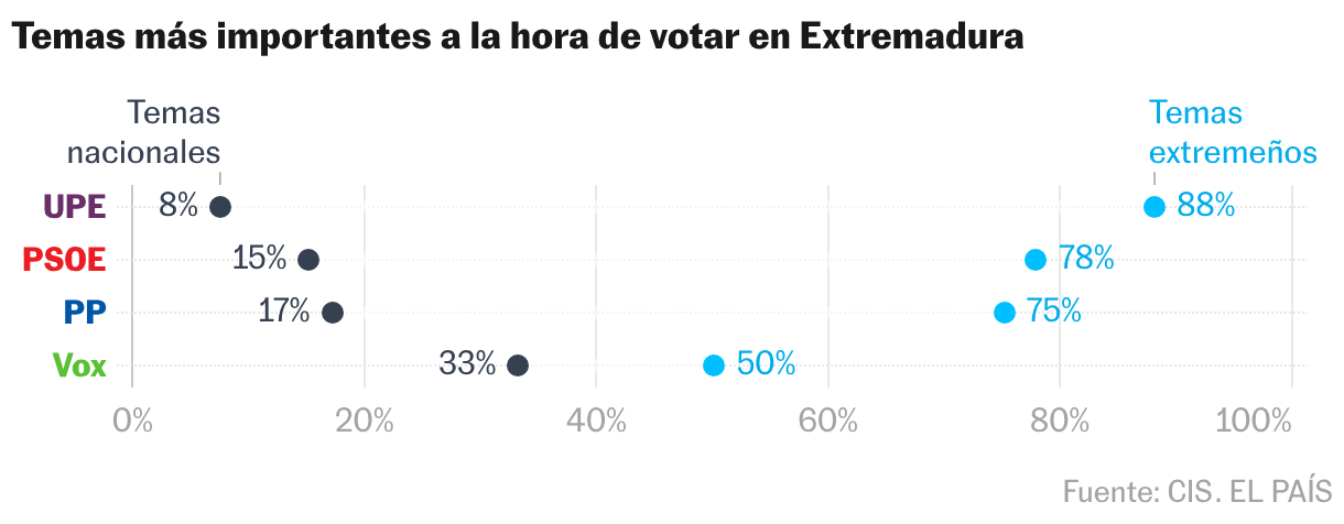 Gráfico de rangos