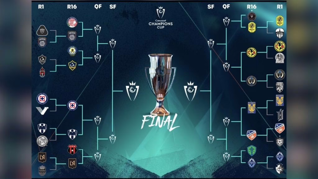 Los equipos de la Liga MX descubren a sus oponentes – Diario Basta!