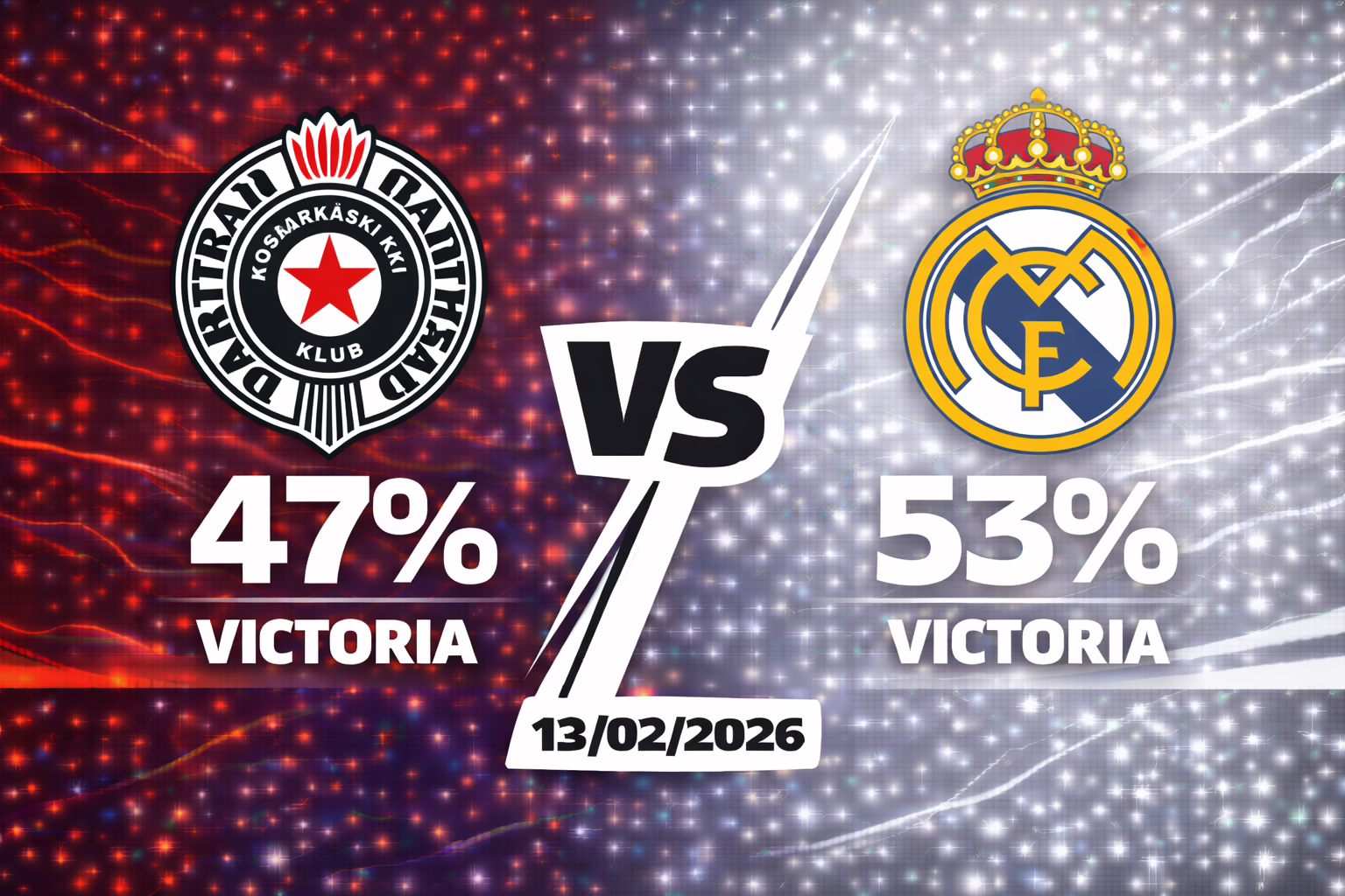 Predicción del partido Partizan contra Real Madrid – Euroliga 13/02/2026