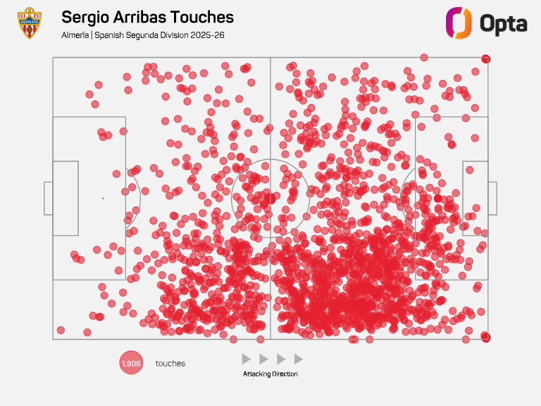 El mapa de toques de Arribas este curso.