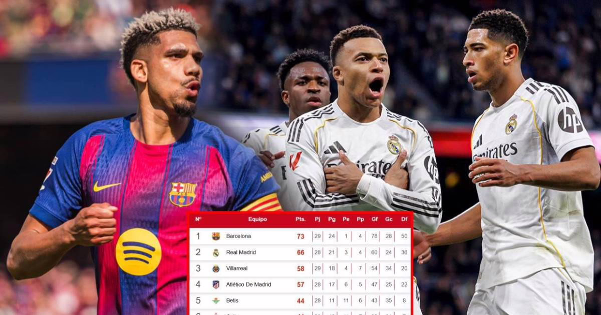 Barcelona se impone y desafía al Real Madrid frente al Atlético.