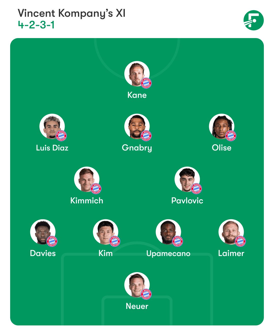 Noticias de los equipos y posibles alineaciones para el partido Bayern Munich vs. Real Madrid - Imagen 3. Nhận định, thông tin lực lượng, dự đoán đội hình Bayern Munich - Real Madrid - Ảnh 2.