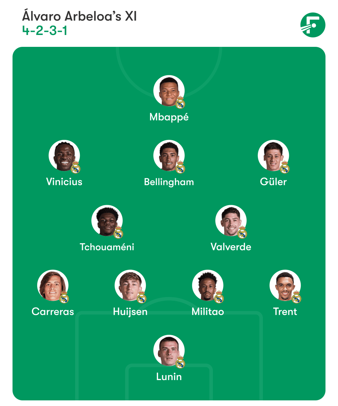 Noticias de los equipos y posibles alineaciones para el partido Bayern Munich vs. Real Madrid - Foto 4. Nhận định, thông tin lực lượng, dự đoán đội hình Bayern Munich - Real Madrid - Ảnh 3.