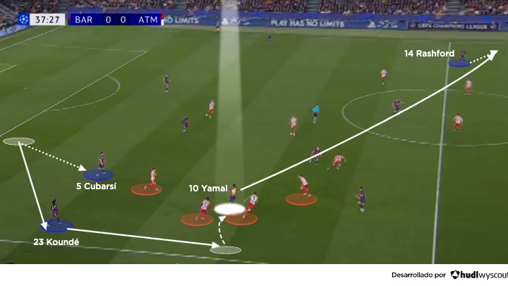 Barcelona 0-2 Atlético de Madrid. Ida de los cuartos de final de la Champions League. Ataque del Barcelona