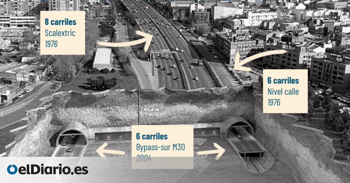 La obligación de Almeida tras la demolición del 'scalextric' de Vallecas: “amenaza para la salud” y “plancha de gambas” en verano.
